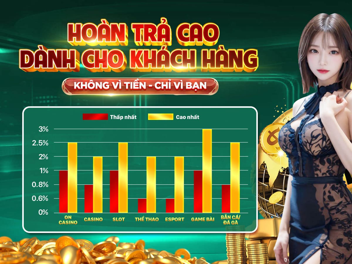KhuyếnMãi Chào Mừng 100% Thêm Vốn